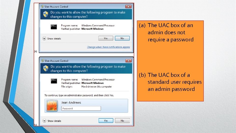 (a) The UAC box of an admin does not require a password (b) The