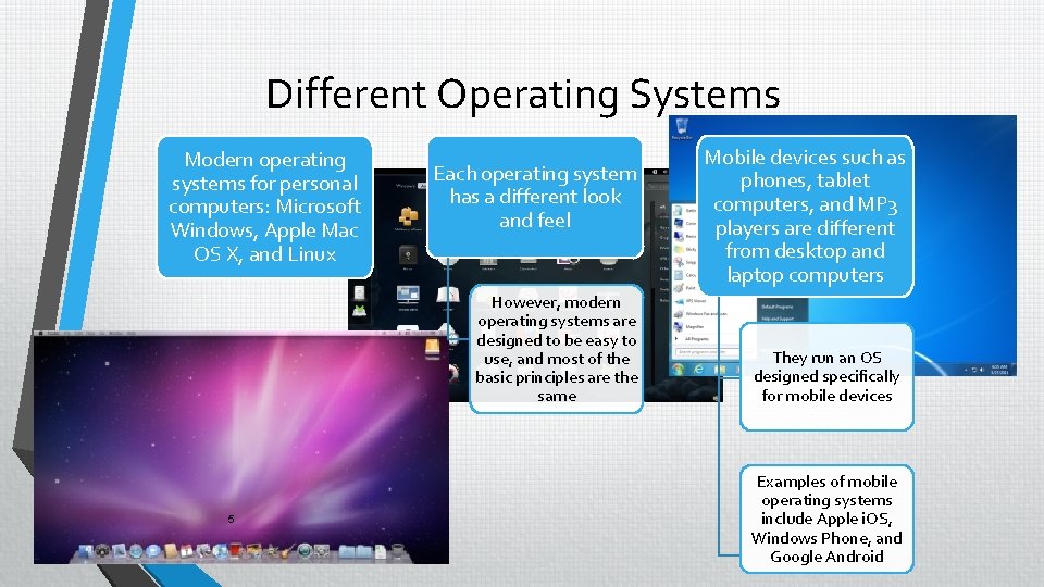 Different Operating Systems Modern operating systems for personal computers: Microsoft Windows, Apple Mac OS