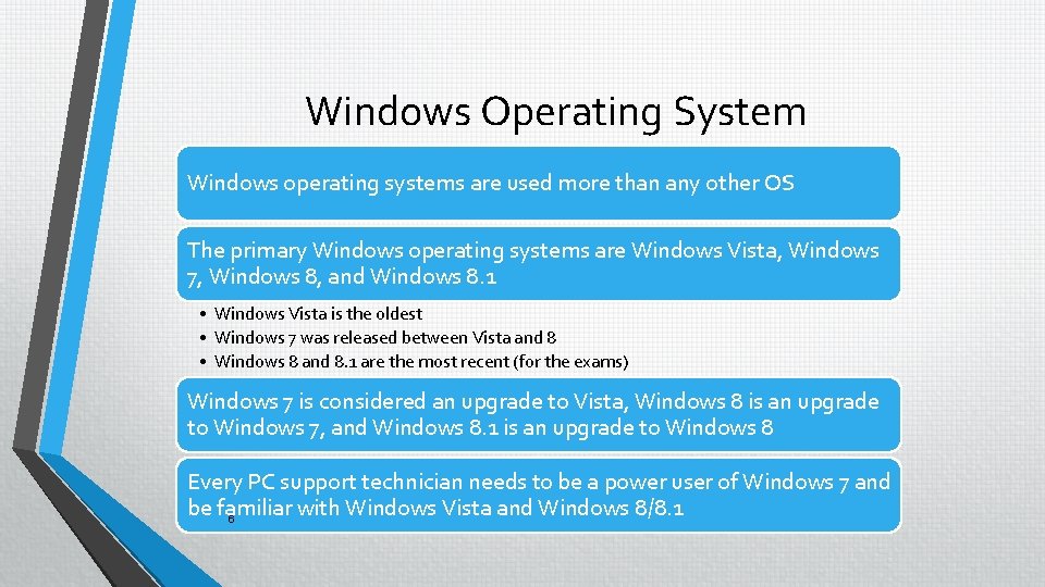 Windows Operating System Windows operating systems are used more than any other OS The