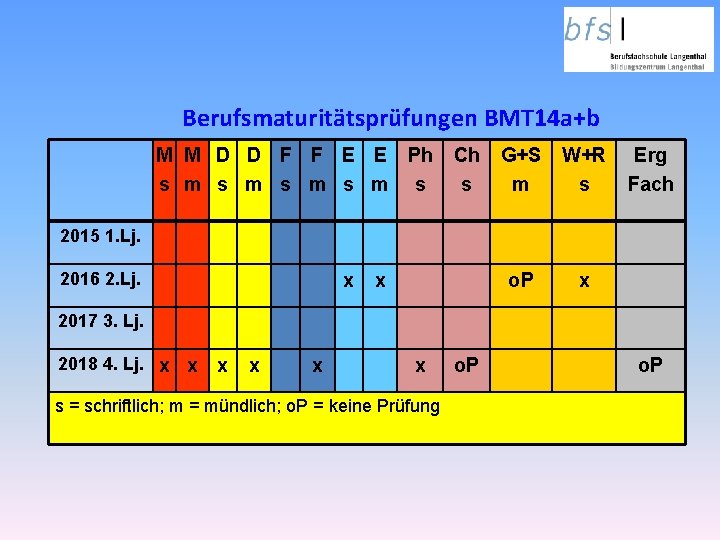 Berufsmaturitätsprüfungen BMT 14 a+b M M D D F F E E Ph s