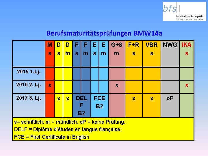 Berufsmaturitätsprüfungen BMW 14 a M D D F F E E G+S F+R s