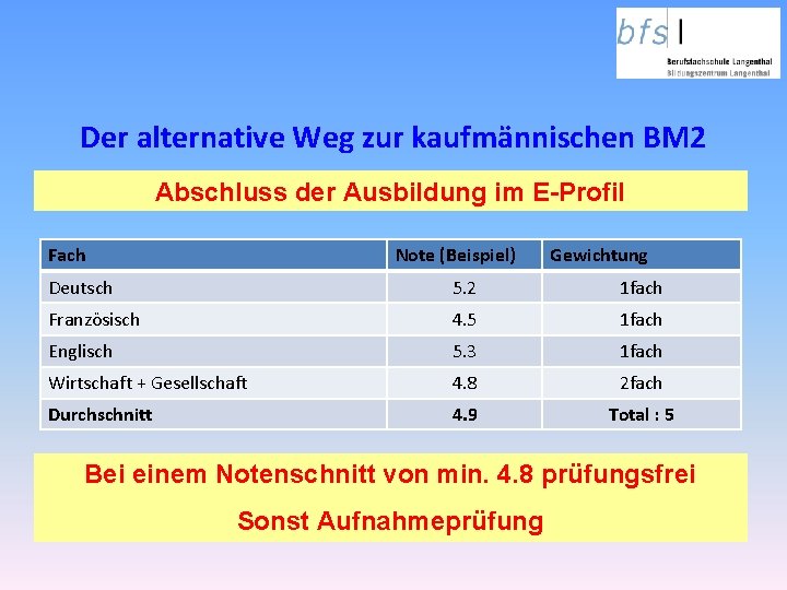 Der alternative Weg zur kaufmännischen BM 2 Abschluss der Ausbildung im E-Profil Fach Note