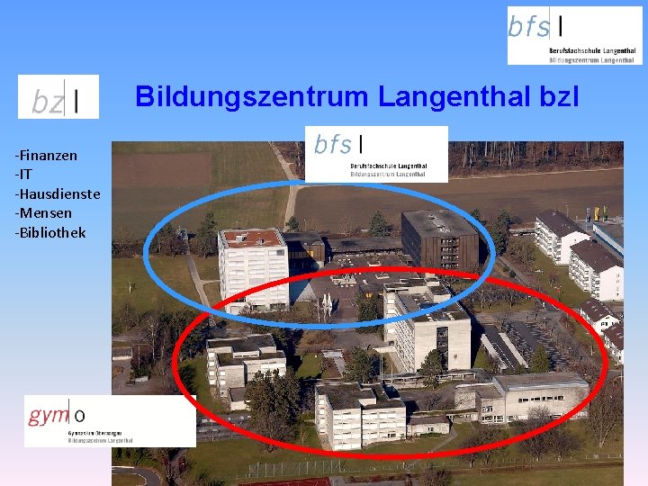 Bildungszentrum Langenthal bzl -Finanzen -IT -Hausdienste -Mensen -Bibliothek 