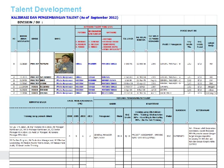 Talent Development 2/26/2021 28 