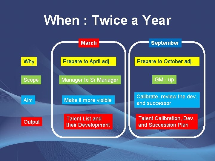 When : Twice a Year March Why Prepare to April adj. Scope Manager to
