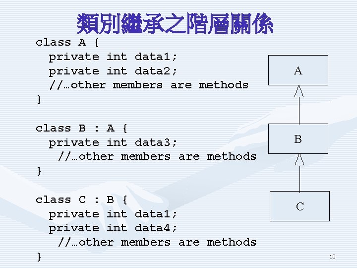 類別繼承之階層關係 class A { private int data 1; private int data 2; //…other members