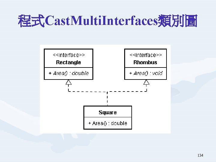程式Cast. Multi. Interfaces類別圖 134 