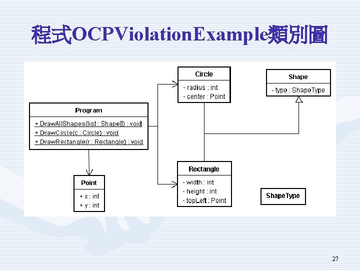 程式OCPViolation. Example類別圖 27 