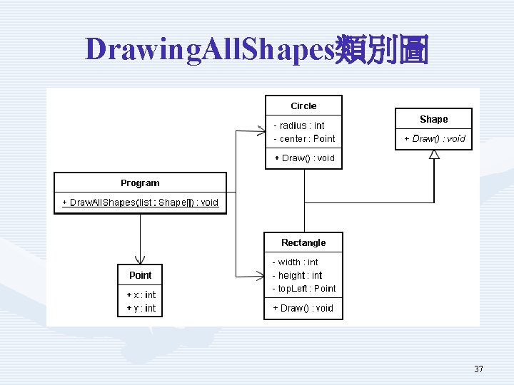 Drawing. All. Shapes類別圖 37 