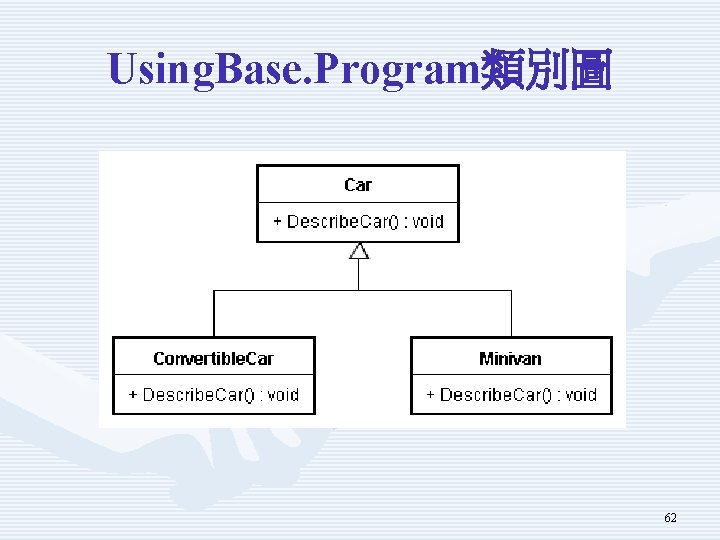 Using. Base. Program類別圖 62 