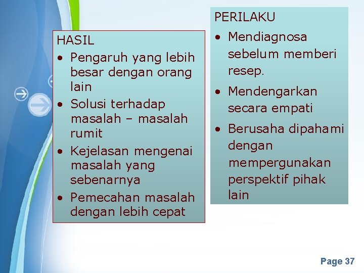 PERILAKU HASIL • Pengaruh yang lebih besar dengan orang lain • Solusi terhadap masalah