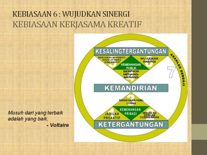 KEBIASAAN 6 : WUJUDKAN SINERGI KEBIASAAN KERJASAMA KREATIF Musuh dari yang terbaik adalah yang