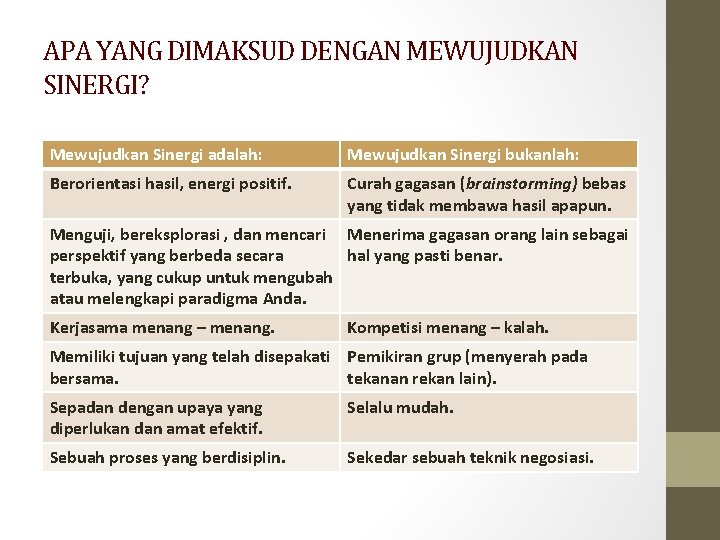 APA YANG DIMAKSUD DENGAN MEWUJUDKAN SINERGI? Mewujudkan Sinergi adalah: Mewujudkan Sinergi bukanlah: Berorientasi hasil,