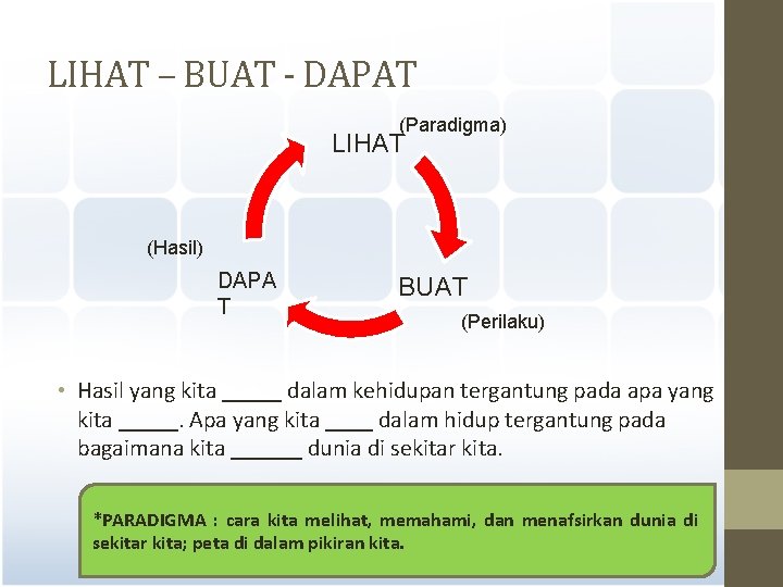 LIHAT – BUAT - DAPAT (Paradigma) LIHAT (Hasil) DAPA T BUAT (Perilaku) • Hasil