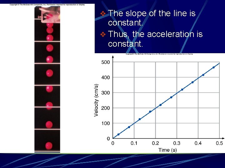 v The slope of the line is constant. v Thus, the acceleration is constant.