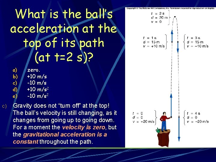 What is the ball’s acceleration at the top of its path (at t=2 s)?