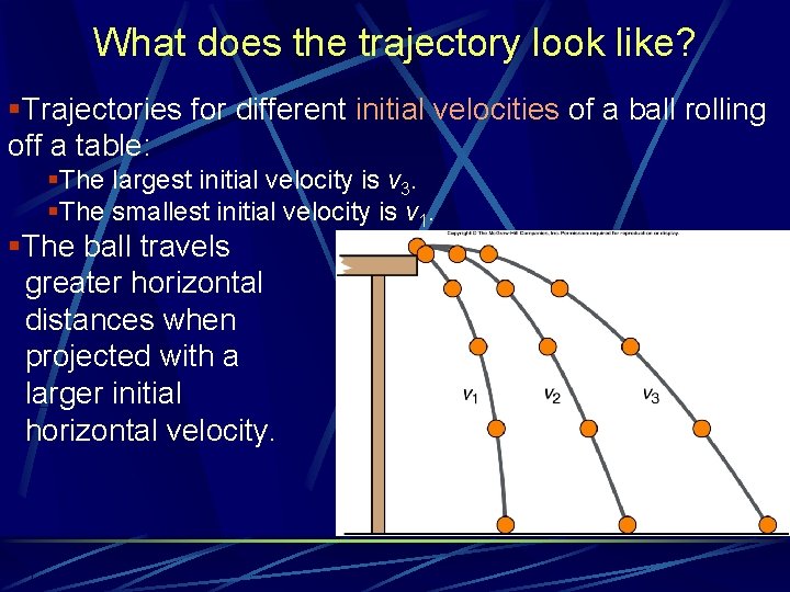 What does the trajectory look like? §Trajectories for different initial velocities of a ball What does the trajectory look like? §Trajectories for different initial velocities of a ball