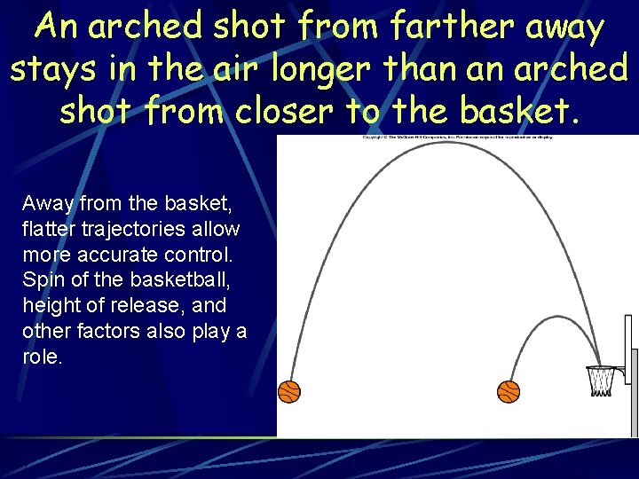 An arched shot from farther away stays in the air longer than an arched