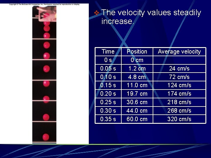 v The velocity values steadily increase. Time 0 s 0. 05 s 0. 10