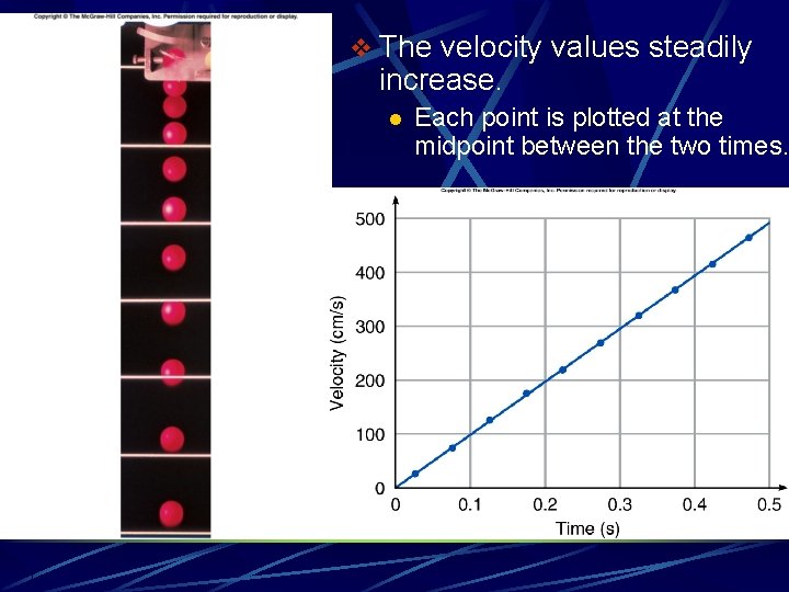 v The velocity values steadily increase. l Each point is plotted at the midpoint v The velocity values steadily increase. l Each point is plotted at the midpoint