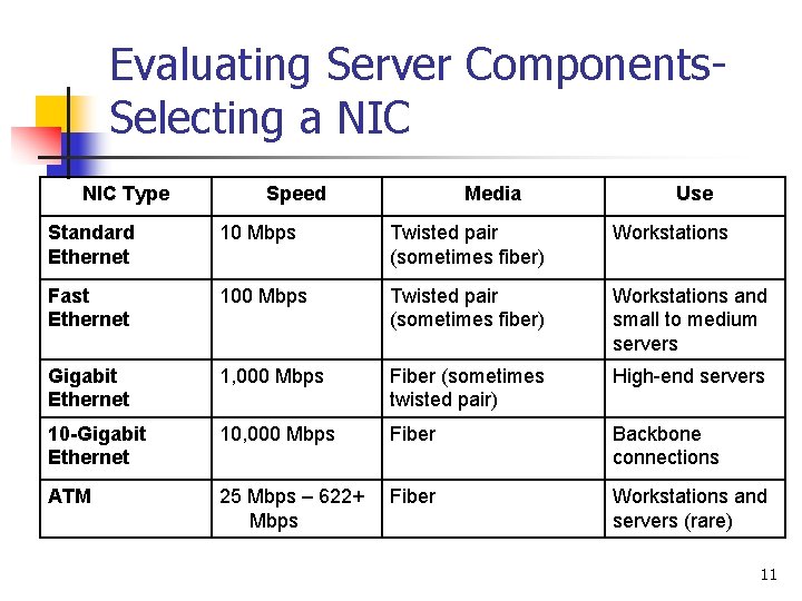 Evaluating Server Components. Selecting a NIC Type Speed Media Use Standard Ethernet 10 Mbps
