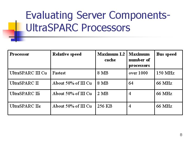 Evaluating Server Components. Ultra. SPARC Processors Processor Relative speed Maximum L 2 Maximum cache