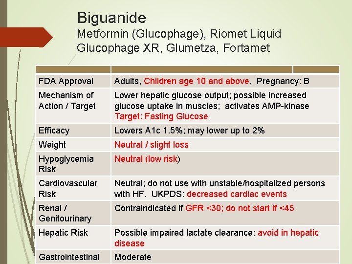 Biguanide Metformin (Glucophage), Riomet Liquid Glucophage XR, Glumetza, Fortamet FDA Approval Adults, Children age