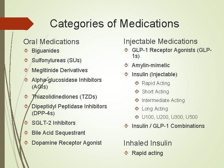 Categories of Medications Oral Medications Injectable Medications Biguanides GLP-1 Receptor Agonists (GLP 1 s)