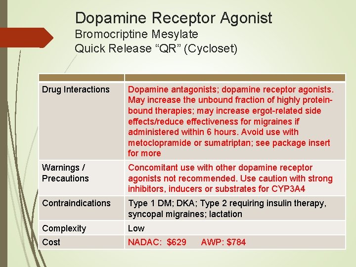 Dopamine Receptor Agonist Bromocriptine Mesylate Quick Release “QR” (Cycloset) Drug Interactions Dopamine antagonists; dopamine