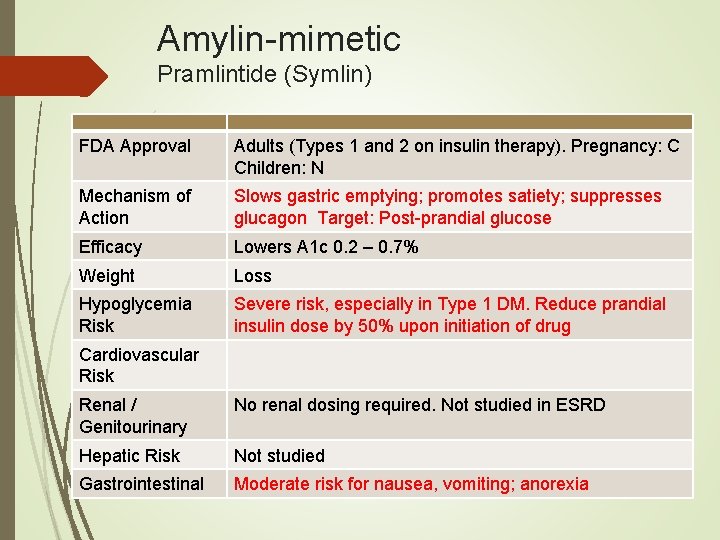 Amylin-mimetic Pramlintide (Symlin) FDA Approval Adults (Types 1 and 2 on insulin therapy). Pregnancy: