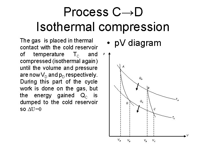 Process C→D Isothermal compression The gas is placed in thermal contact with the cold