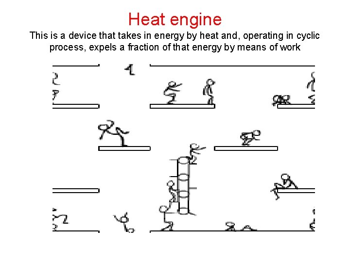 Heat engine This is a device that takes in energy by heat and, operating