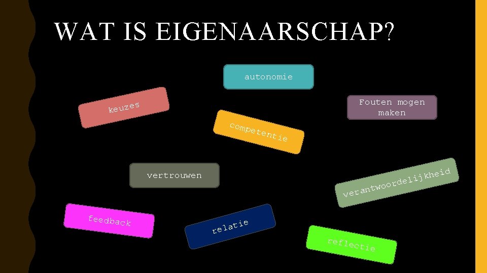 WAT IS EIGENAARSCHAP? autonomie Fouten mogen maken es keuz comp eten tie vertrouwen oor