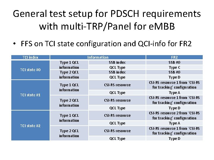 General test setup for PDSCH requirements with multi-TRP/Panel for e. MBB • FFS on