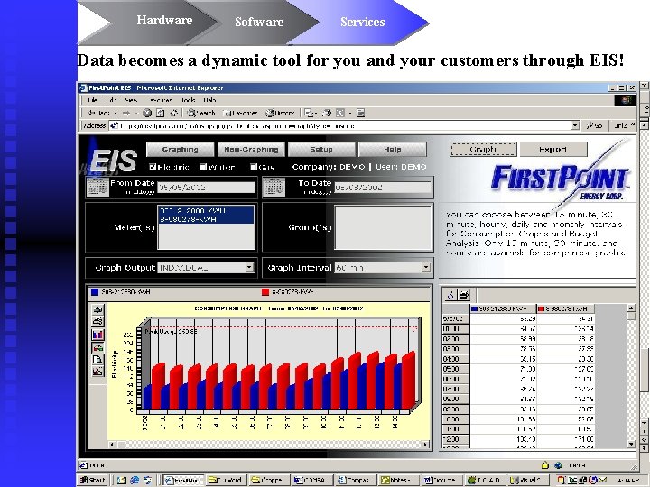 Hardware Software Services Data becomes a dynamic tool for you and your customers through