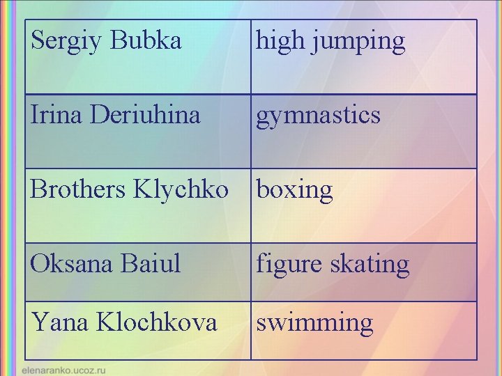 Sergiy Bubka high jumping Irina Deriuhina gymnastics Brothers Klychko boxing Oksana Baiul figure skating