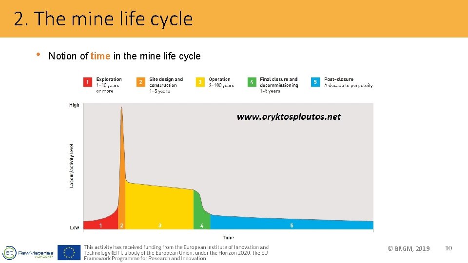 2. The mine life cycle • Notion of time in the mine life cycle
