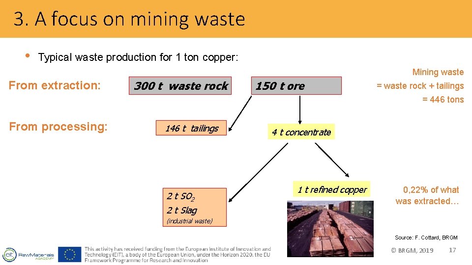 3. A focus on mining waste • Typical waste production for 1 ton copper: