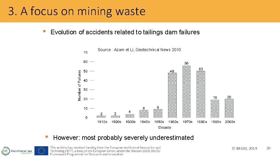3. A focus on mining waste • Evolution of accidents related to tailings dam