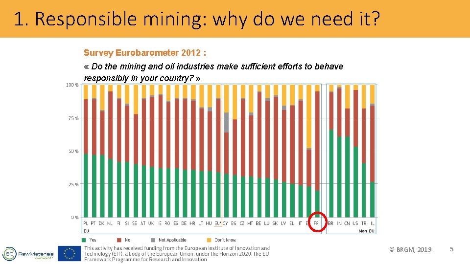 1. Responsible mining: why do we need it? Survey Eurobarometer 2012 : « Do
