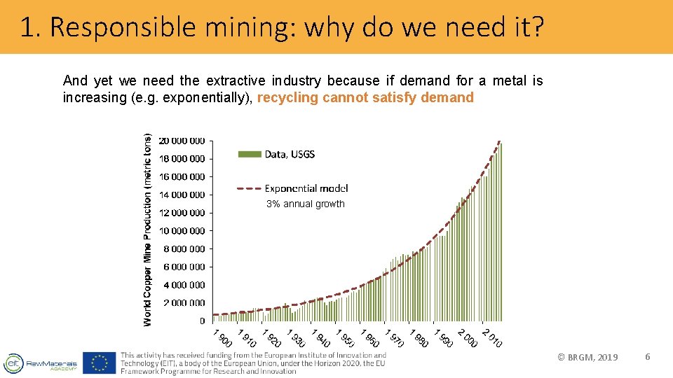 1. Responsible mining: why do we need it? And yet we need the extractive