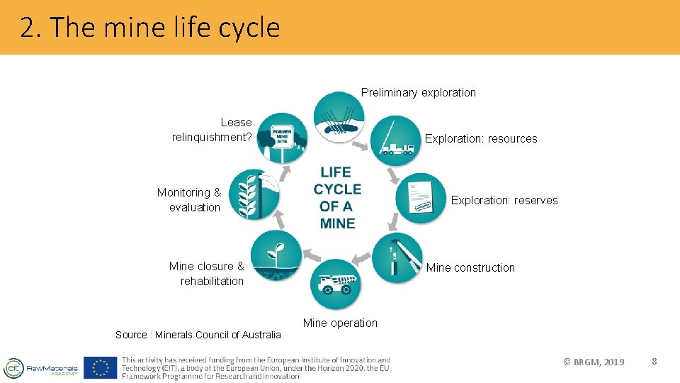 2. The mine life cycle Preliminary exploration Lease relinquishment? Exploration: resources Monitoring & evaluation