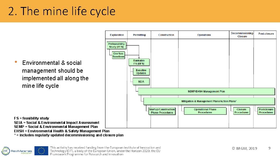 2. The mine life cycle • Environmental & social management should be implemented all