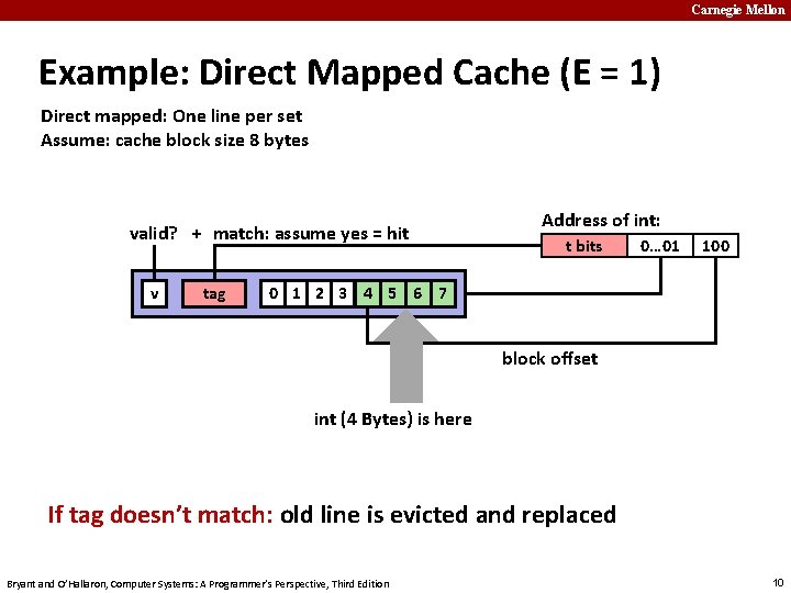 Carnegie Mellon Example: Direct Mapped Cache (E = 1) Direct mapped: One line per