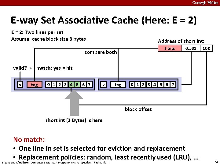 Carnegie Mellon E-way Set Associative Cache (Here: E = 2) E = 2: Two