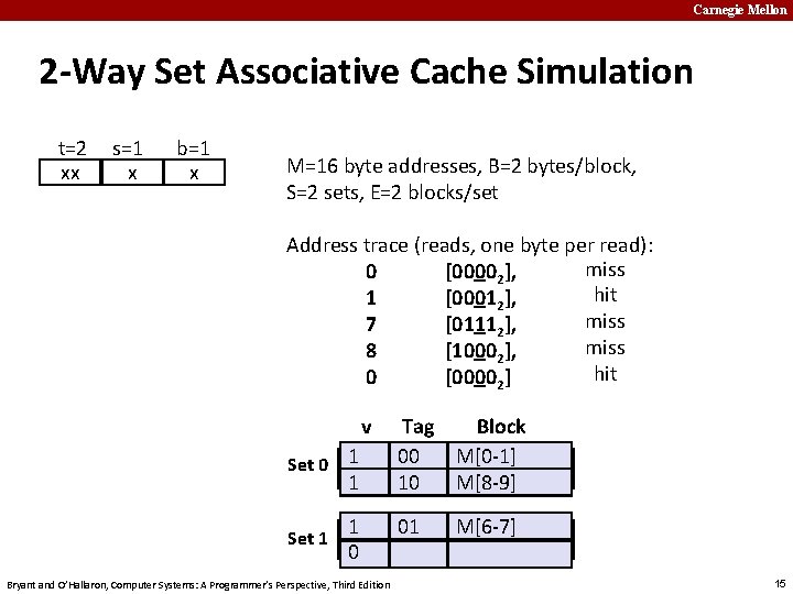 Carnegie Mellon 2 -Way Set Associative Cache Simulation t=2 xx s=1 x b=1 x