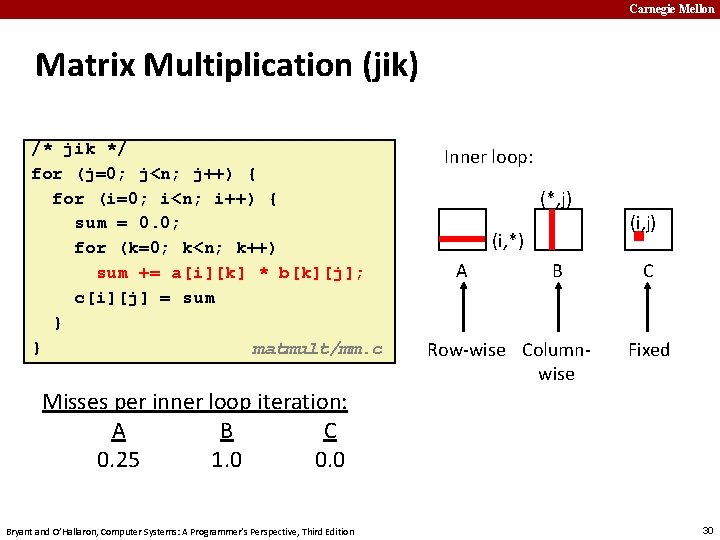 Carnegie Mellon Matrix Multiplication (jik) /* jik */ for (j=0; j<n; j++) { for