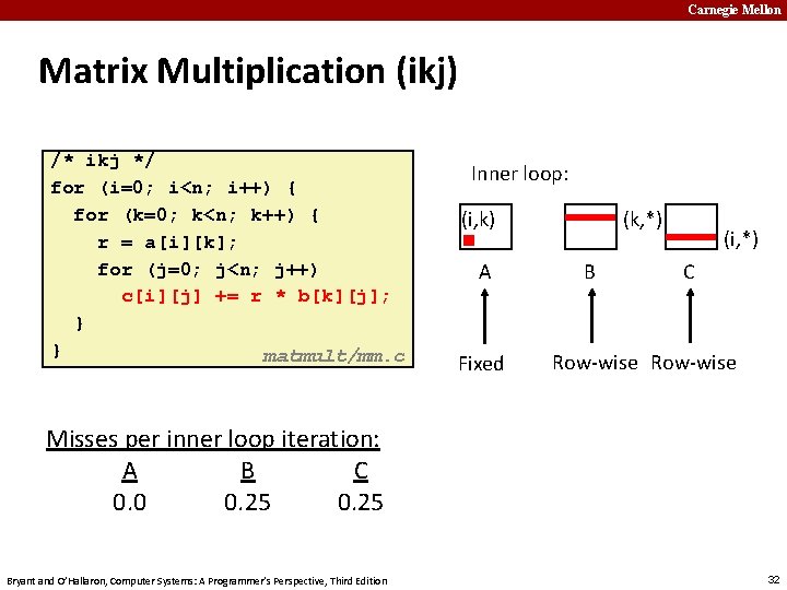 Carnegie Mellon Matrix Multiplication (ikj) /* ikj */ for (i=0; i<n; i++) { for