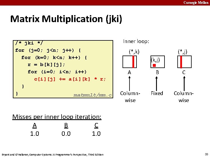 Carnegie Mellon Matrix Multiplication (jki) /* jki */ for (j=0; j<n; j++) { for