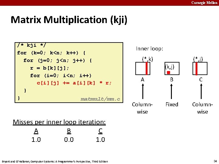 Carnegie Mellon Matrix Multiplication (kji) /* kji */ for (k=0; k<n; k++) { for